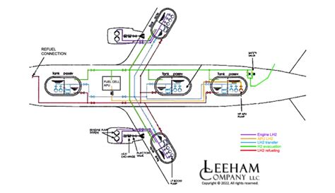 Bjorns Corner Sustainable Air Transport Part Hydrogen Fuel