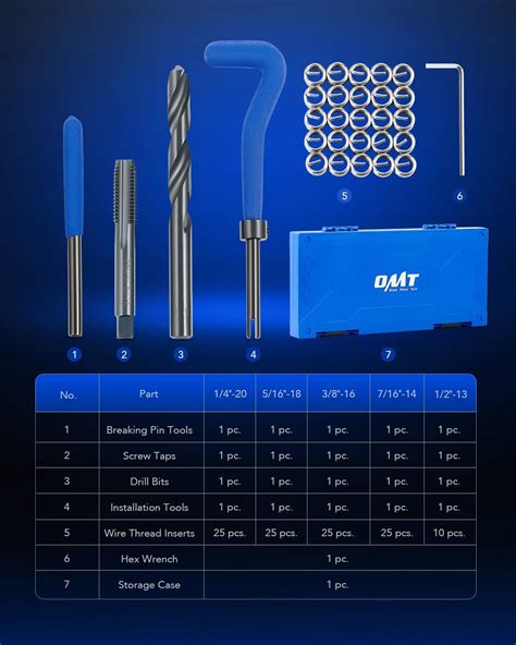 Orion Motor Tech Kit de reparación de roscas SAE de 131 piezas kit de