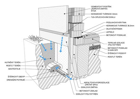 Slu Obn K Alternat Vny N Vrh Zmes Hydroizolace Pasek Koupelny Jasne