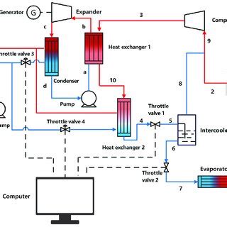 Schematic Diagram Of A Co Transcritical Two Stage Compression