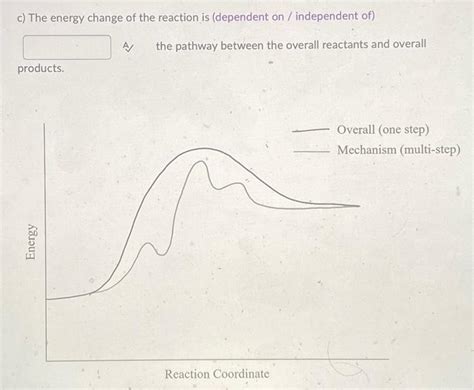 Solved Using The Experimental Data Provided Determine The Chegg