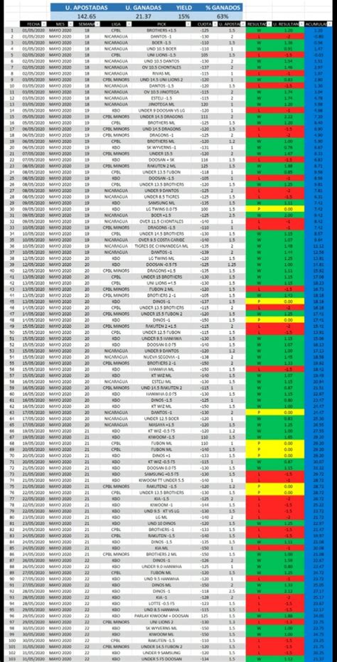 Beisbol Picks On Twitter Membres A Gratis Lo Que Resta De Junio