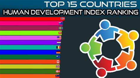 Top 15 Countries Human Development Index Ranking Youtube