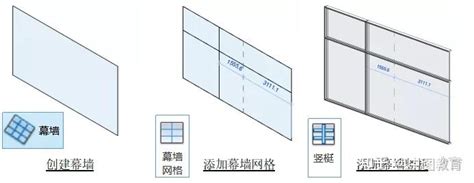 18步让你透彻了解revit幕墙功能！ 知乎
