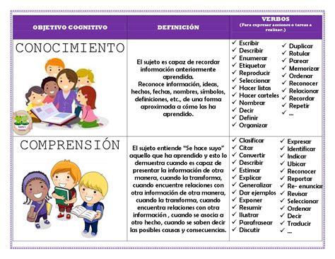 Como Hacer Objetivos Con La Taxonomia De Bloom 2023 Themeloader