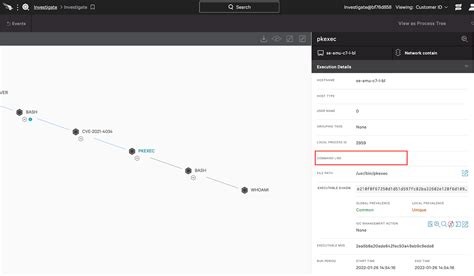 Hunting Pwnkit Cve In Linux Crowdstrike