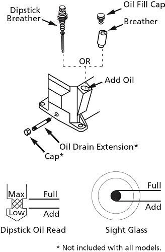 How to Change Air Compressor Oil