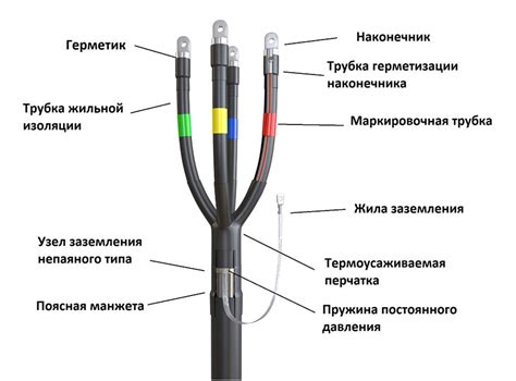 Муфта концевая термоусаживаемая на кабель напряжением до 1 кВ в ...