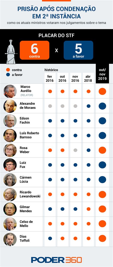 Lista De Beneficiado Pelo Julgamento Em 2a Instancia Veja Shop