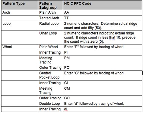 Fingerprint Classification System Basic Guide To Fingerprint Science