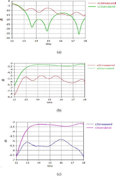 Figure From Design Of Ku Band Power Divider Using Substrate