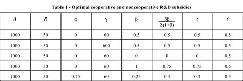 Table From S Rie Scientifique Scientific Series S The