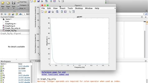 Matlab Tutorial Fft Fast Fourier Transform Youtube