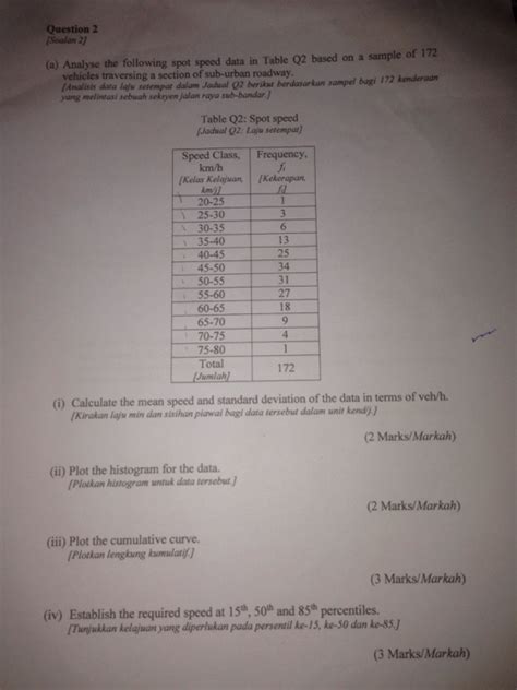 Solved Question Soalan A Analyse The Following Spot Chegg