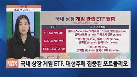 하우머니 Ai로 돈 버는 기업만 담았다글로벌 소프트웨어 Etf