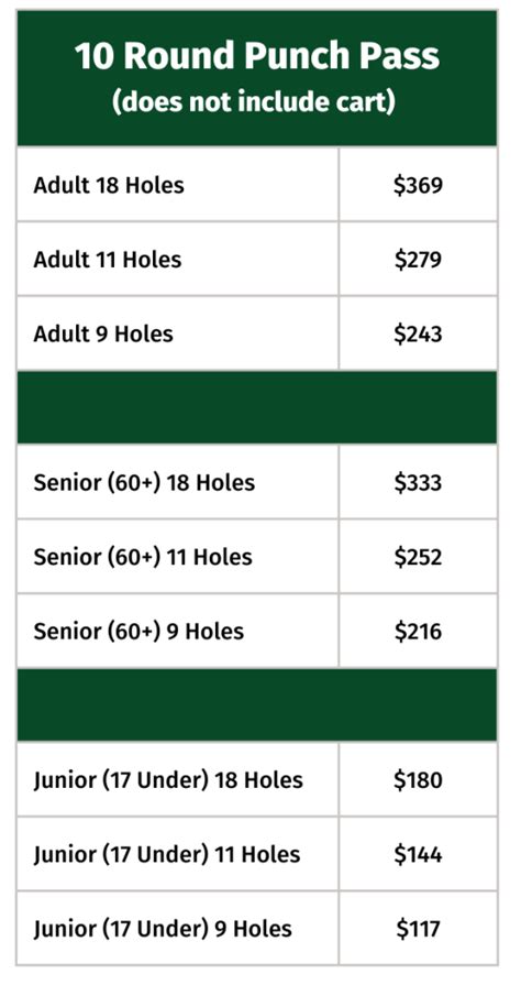 Golf Rates - Thompson Rivers Parks & Recreation District