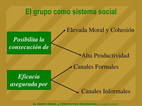 PPT La Interacción Comunicativa en los Grupos PowerPoint Presentation