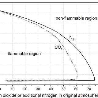 (PDF) Recent Progress in Hydrogen Flammability Prediction for the Safe ...