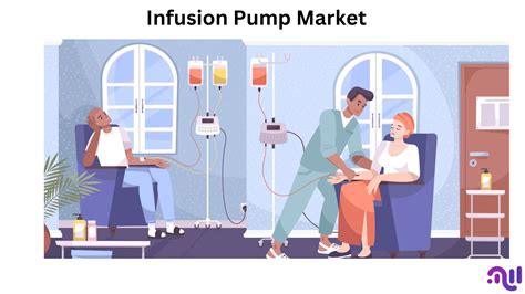 Infusion Pump Market To Reach Usd Bn By