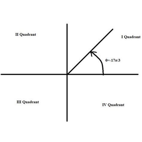 Standard Position And Reference Angle Bartleby