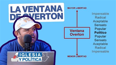 99 Iglesia Política La Ventana de Overton YouTube