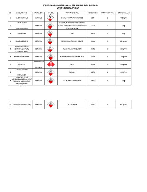 Daftar Limbah B3 Pdf