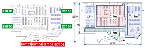 The modeled supermarket layout. [58] | Download Scientific Diagram