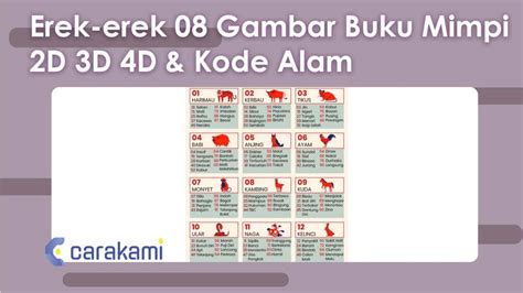 Erek Erek 08 Gambar Buku Mimpi 2D 3D 4D Kode Alam Terbaru