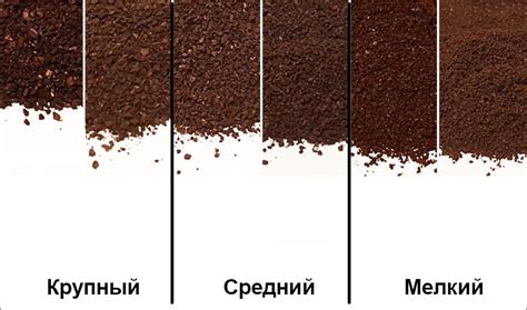 Промышленное оборудование для помола кофе