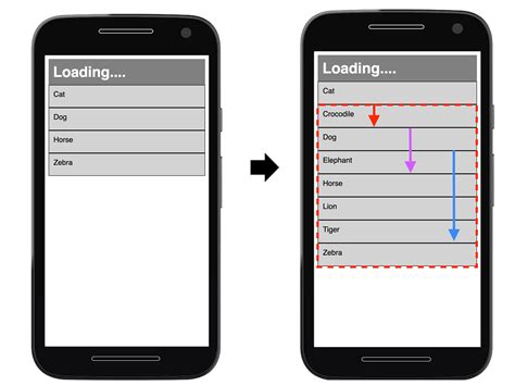 Cumulative Layout Shift Cls Articles Web Dev