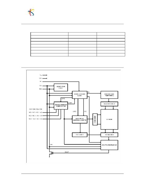 T C A Datasheet Pages Etc T C A