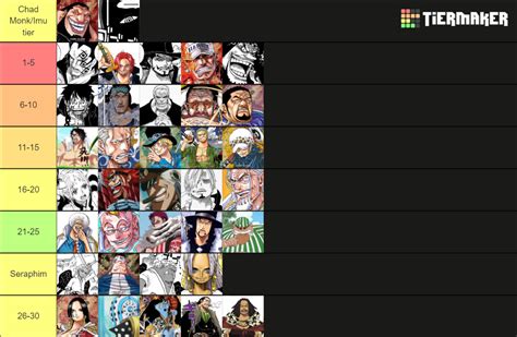 Strongest Characters One Piece April 2023 Tier List Community Rankings