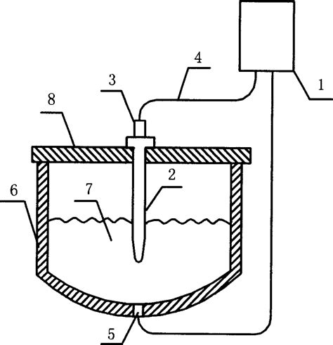 Method And Equipment For Continuously Measuring Temperature Of High