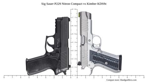 Sig Sauer P229 Nitron Compact Vs Kimber KDS9c Size Comparison Handgun