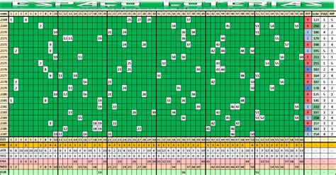 Estatísticas mega sena 2188 análises das dezenas Espaço Loterias
