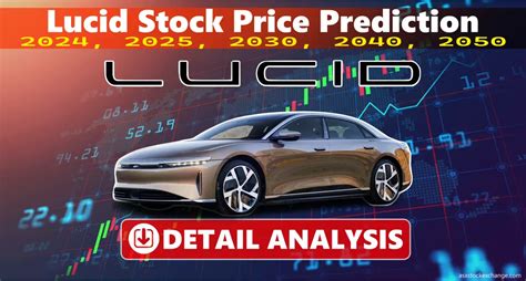 Lucid Stock Price Prediction January