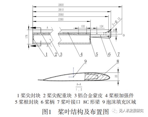 一种无人直升机旋翼桨叶设计与动力学试验无人机 螺旋桨 技术邻