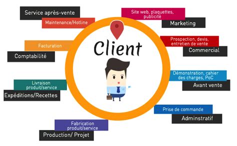 Pagele Blog D Ajem Consultants Conseil En Marketing Op Rationnel