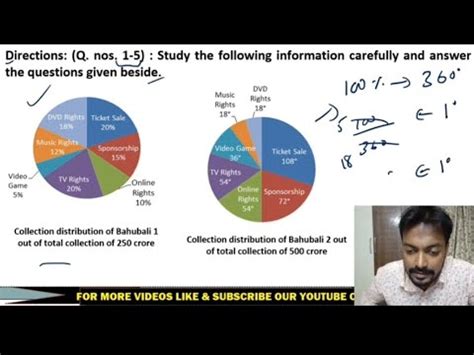 OSSC CGL 2023 DATA INTERPRETATION DI OSSC CGLRE 2023 OSSC CGL