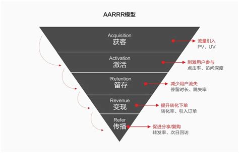 一文看懂用户精细化运营的方法和意义 知乎