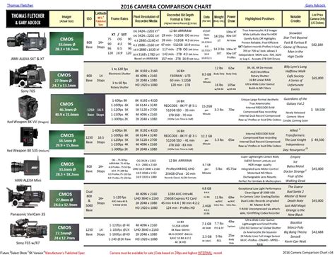 2019 Camera Comparison Chart