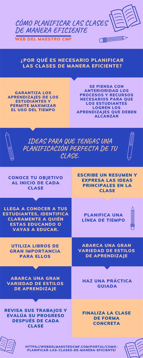 Blog Capicúa Edu ¿cómo Planificar Las Clases De Manera Eficiente