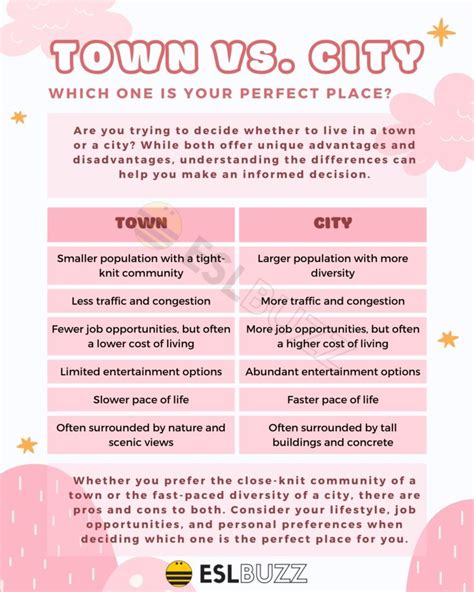 Town vs. City: Which One Is Your Perfect Place? - ESLBUZZ