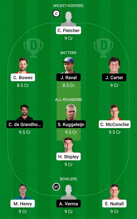 Today Match Team Ctb Vs Nb Dream Prediction Fantasy Cricket Tips