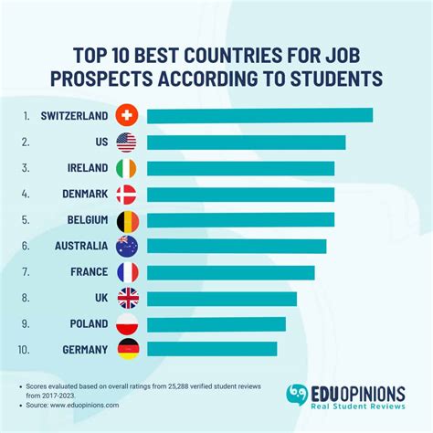 Must Visit Countries In The World Infoupdate Org