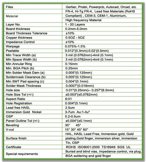 electrical connector pbt-gf20,electronic circuit board Products from ...