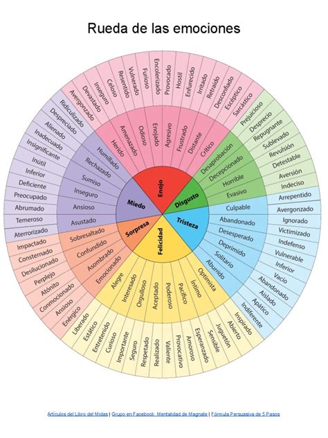 Rueda De Las Emociones Pdf