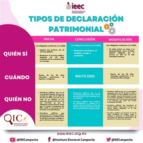 IEEC on Twitter Sabes cuáles son los tipos de declaración