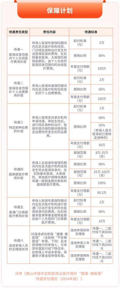 参保入口上线！最高保330万！“健康·佛医保”来了新浪财经新浪网