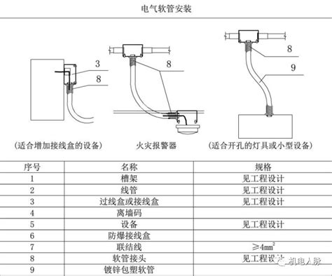 线管、电线缆敷设标准与示意图 土木在线